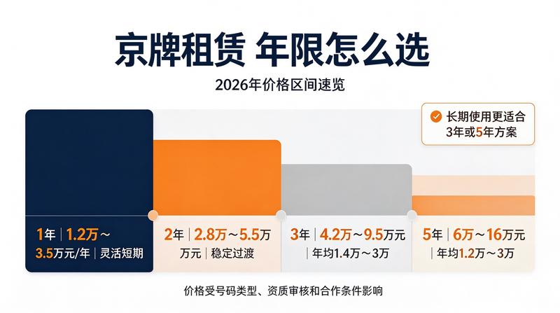 北京车牌价格